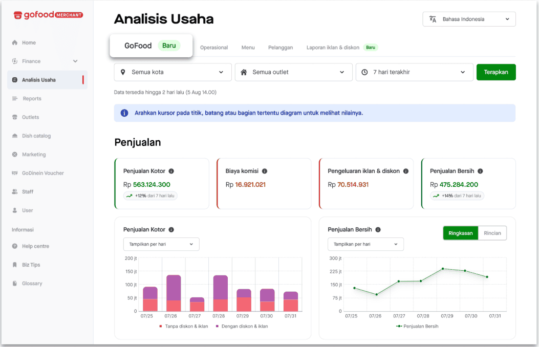 Tampilan Analisis Usaha