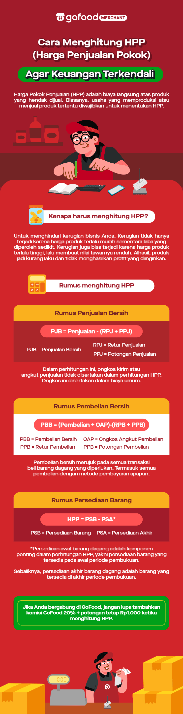 Cara Menghitung HPP